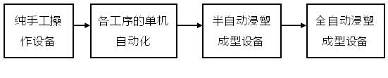 淺談浸塑工藝在防護帽生產上的優勢