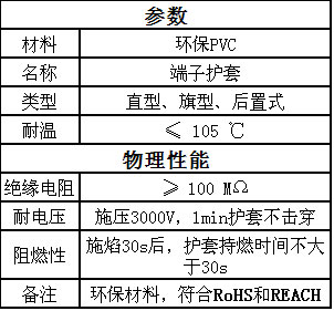  方普端子護套在冰箱上的應用