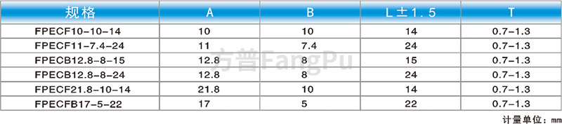 數據通信(高速連接器)產品應用-6.jpg
